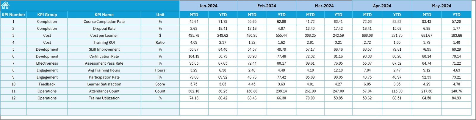 Target sheet