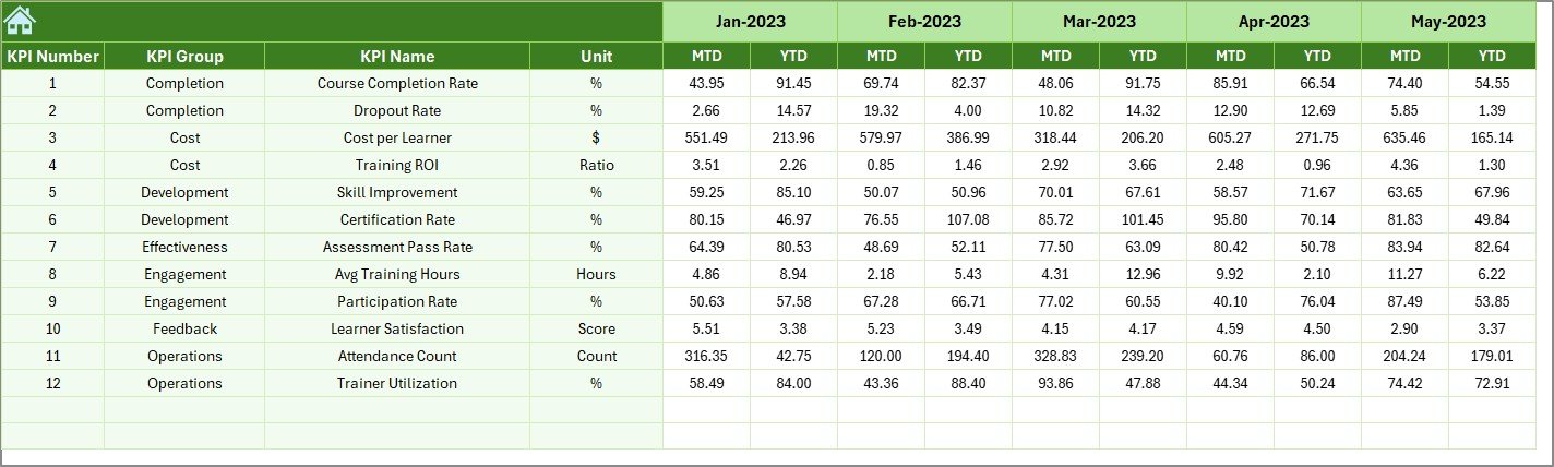 Previous Year Number sheet