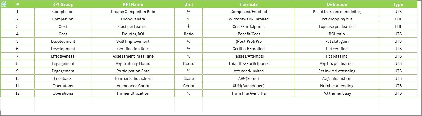 KPI Definition sheet