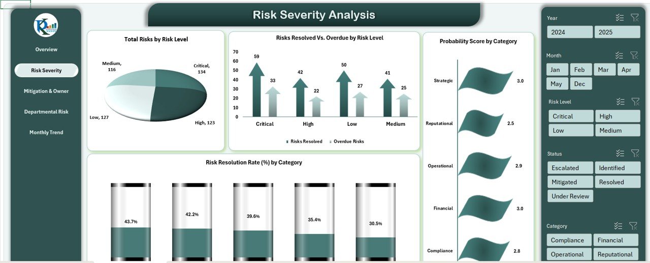 Risk Severity Analysis Sheet Tab