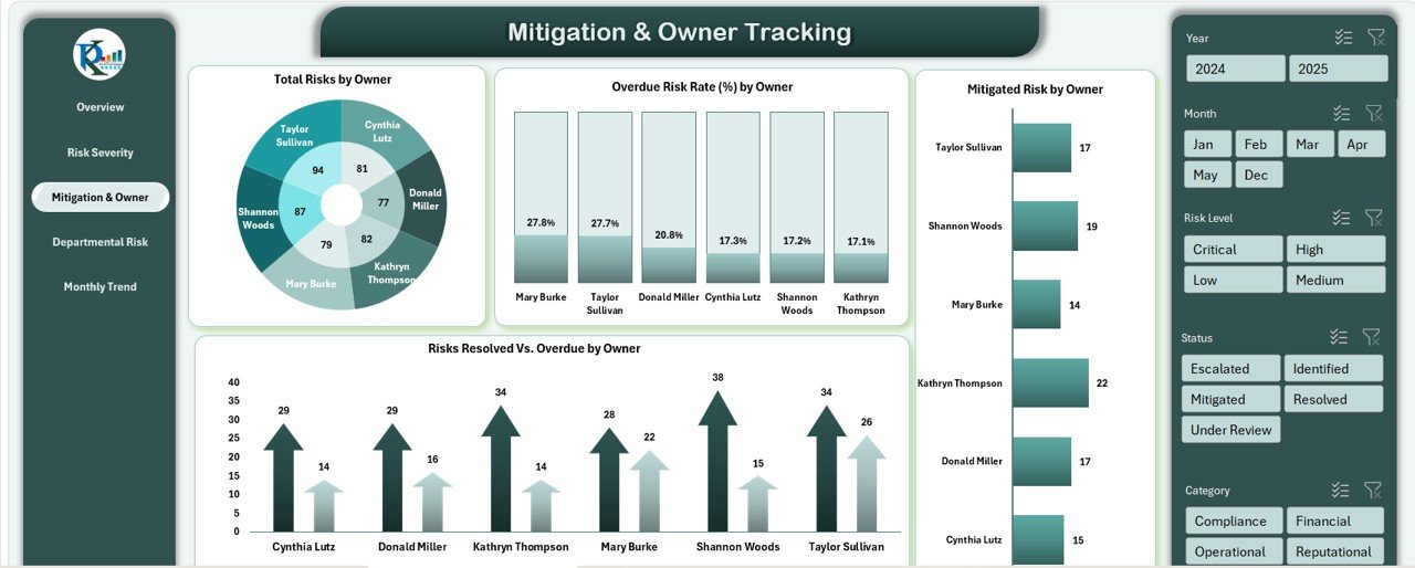 Mitigation & Owner Tracking Sheet Tab