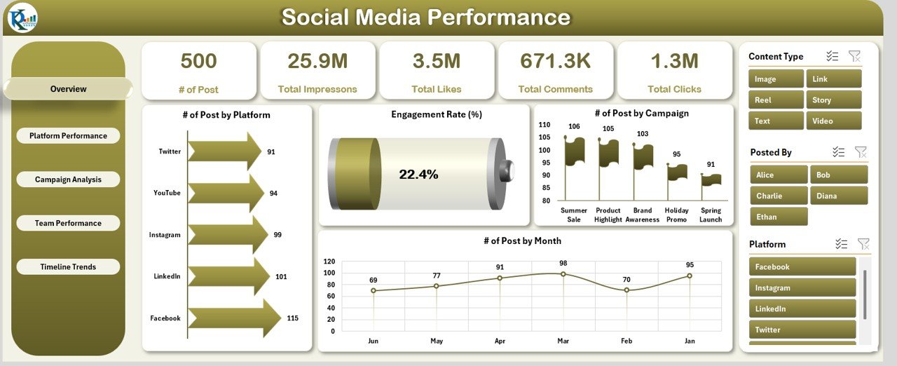 Social Media Performance Dashboard