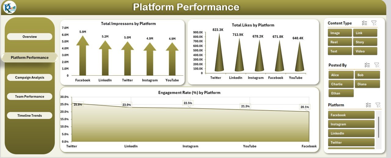 Platform Performance