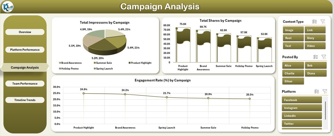 Campaign Analysis