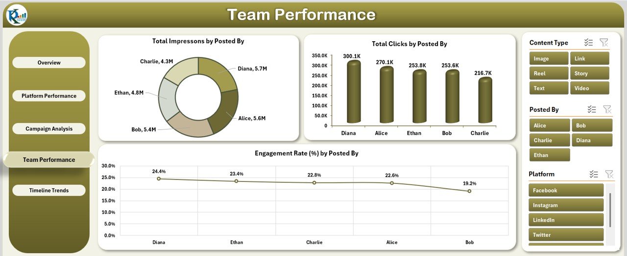 Team Performance