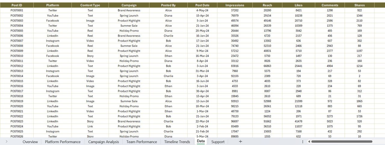 Data Sheet