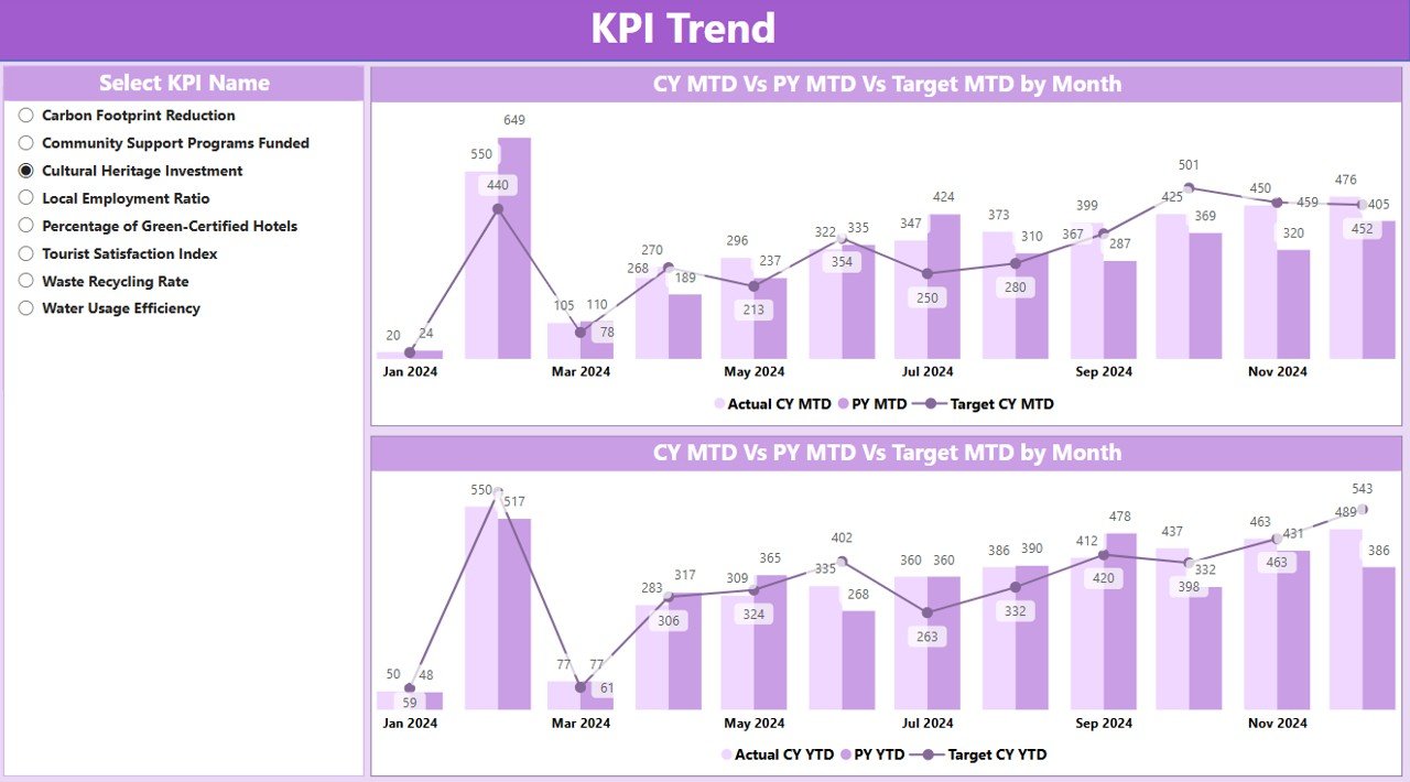 KPI Trend Page