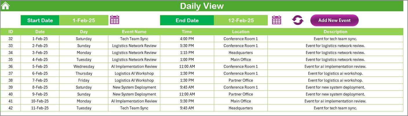 Daily View Sheet
