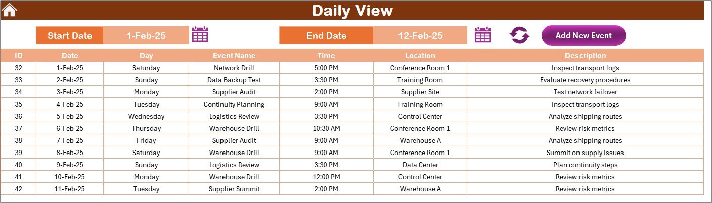 Daily View Sheet Tab