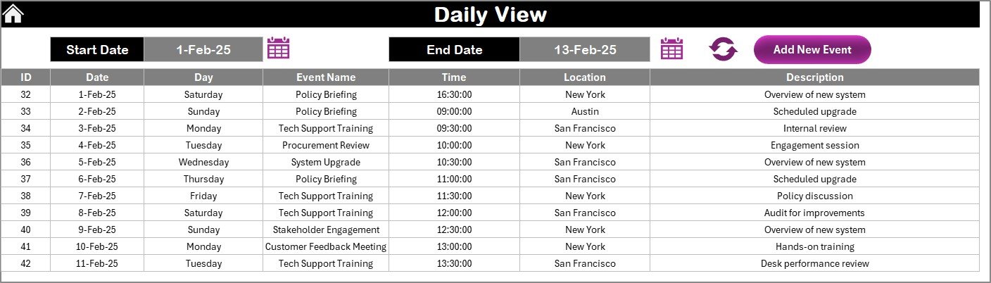 Daily View Sheet