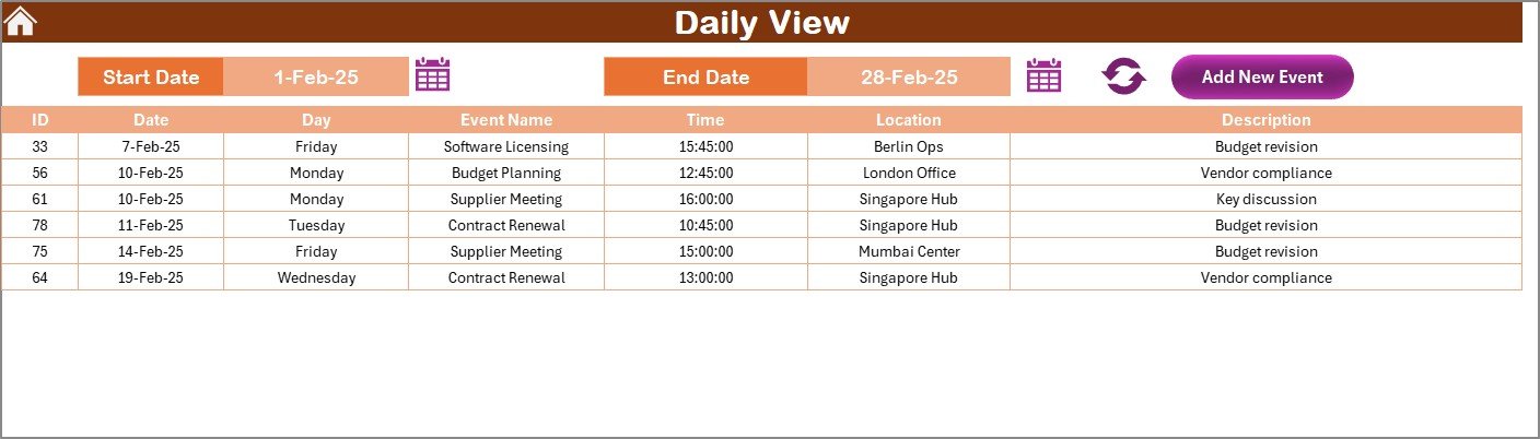 Daily View Sheet