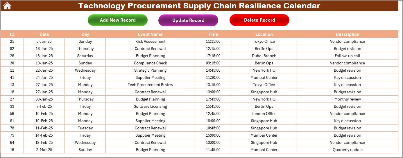 Events Sheet