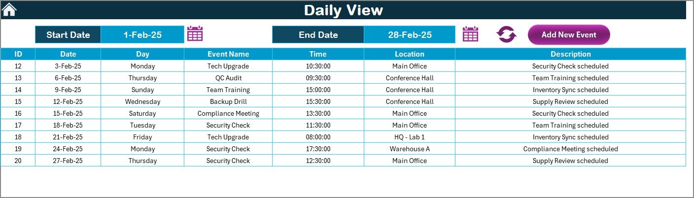 Daily View Sheet