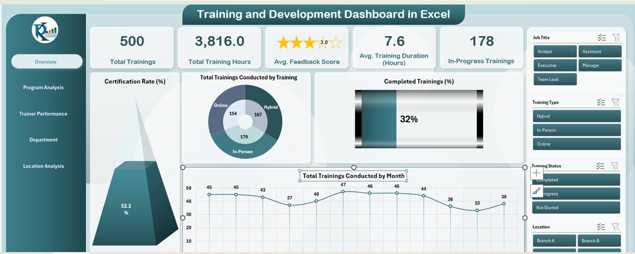 Training and Development Dashboard in Excel