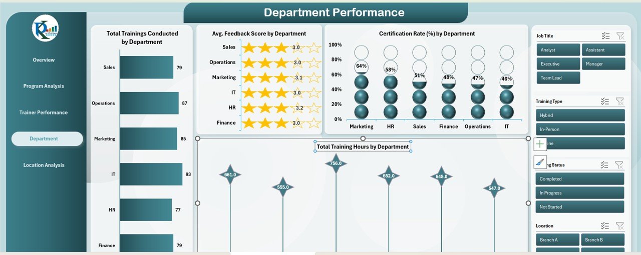 Department Performance Sheet Tab