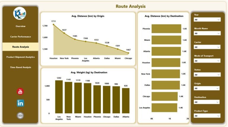 Transportation & Logistics Dashboard in Power BI - PK: An Excel Expert