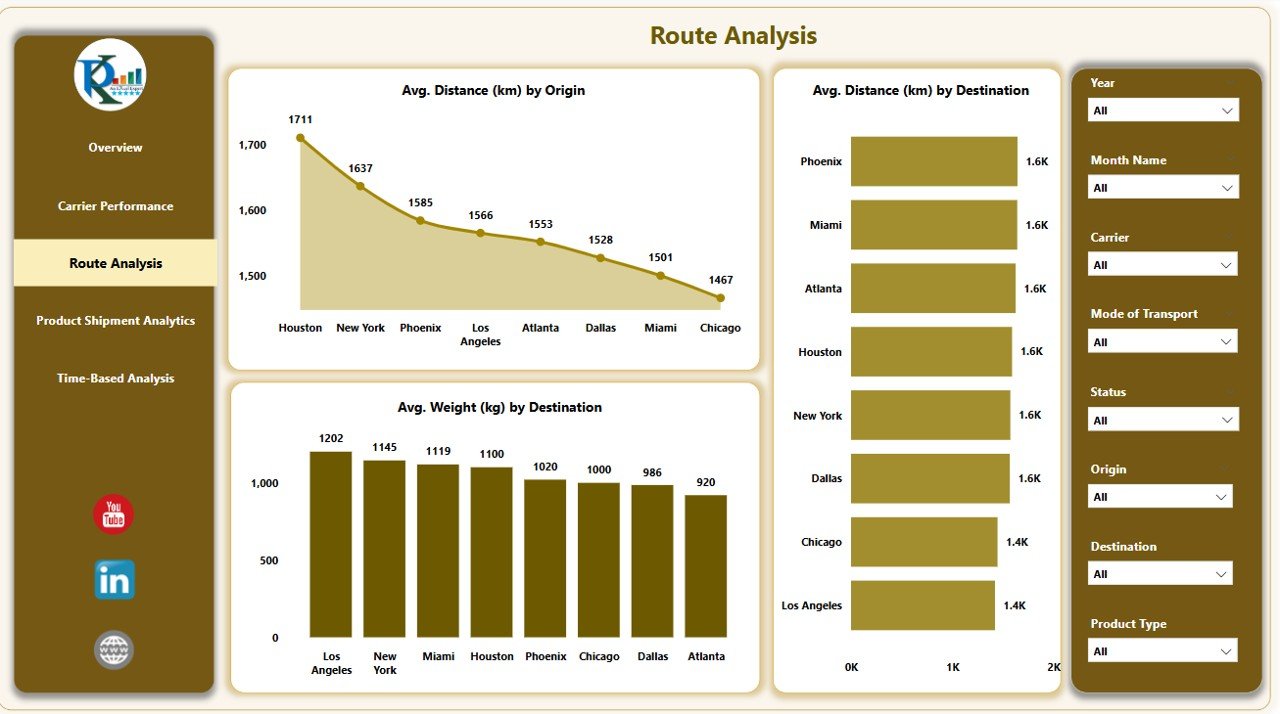  Route Analysis Page