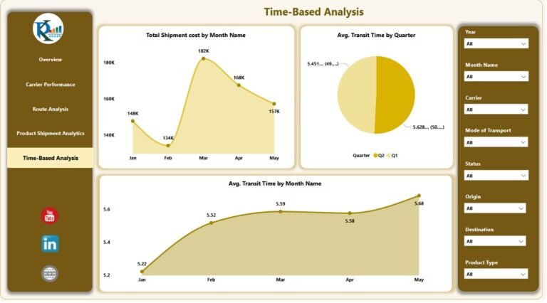 Transportation & Logistics Dashboard in Power BI - PK: An Excel Expert