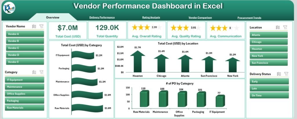 Vendor Performance Dashboard In Excel PK An Excel Expert