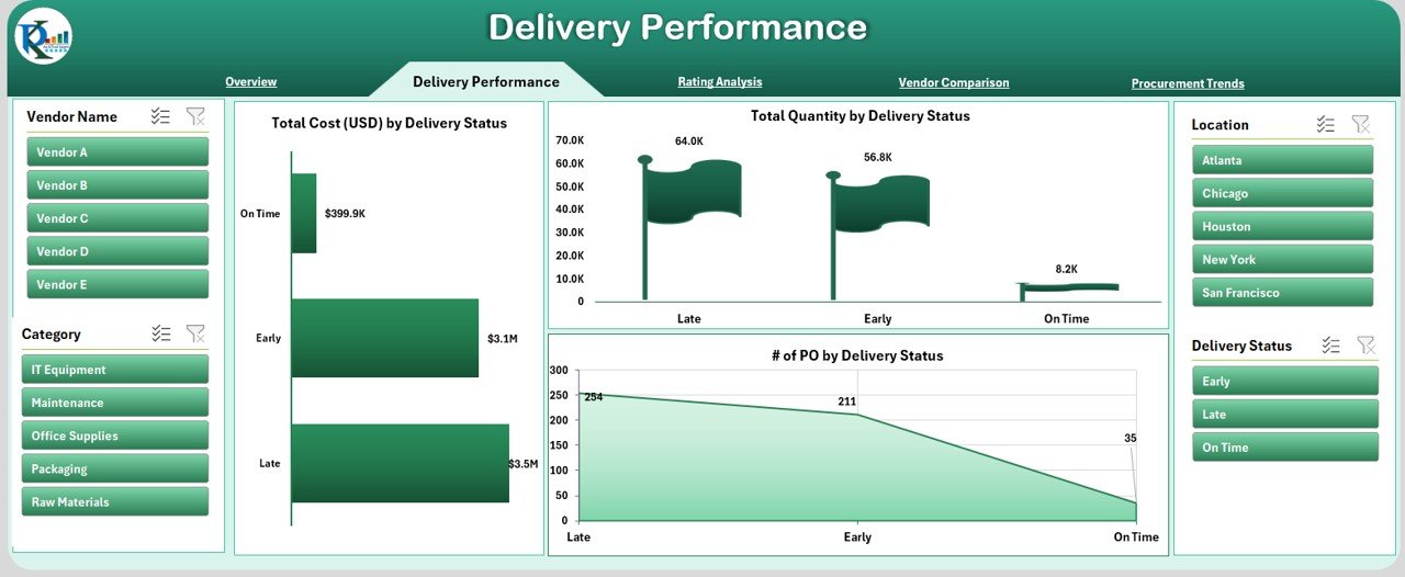 Delivery Performance Page