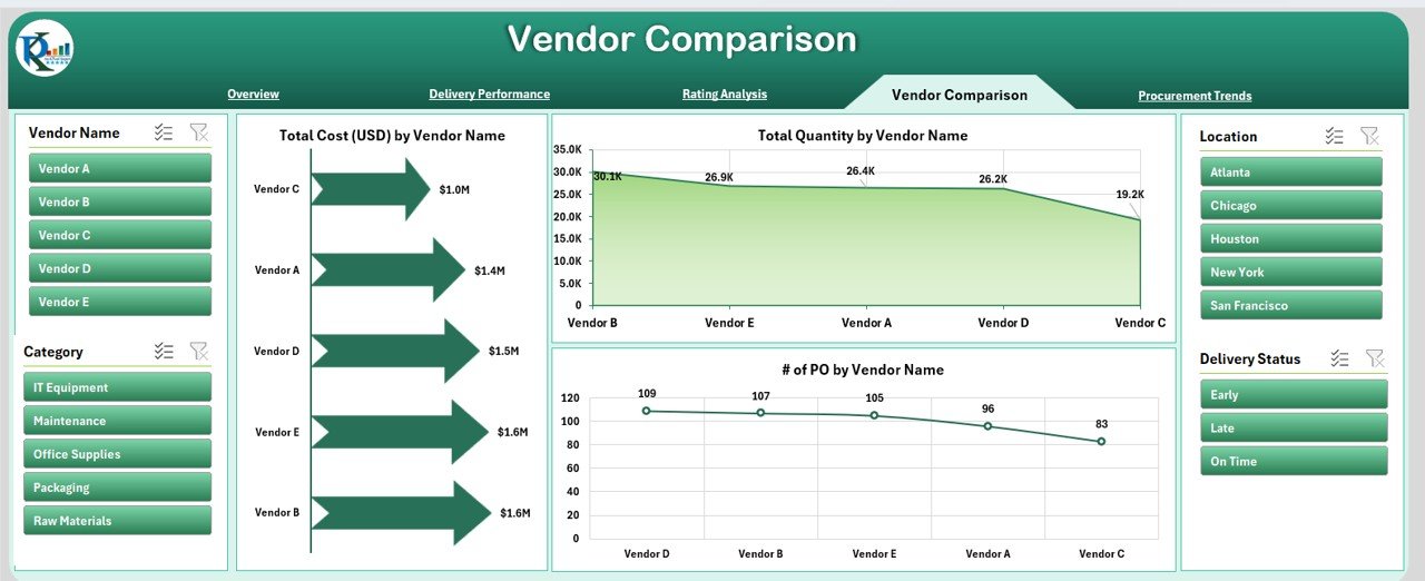 Vendor Comparison Page