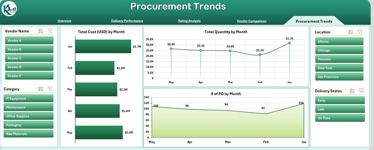 Procurement Trends Page