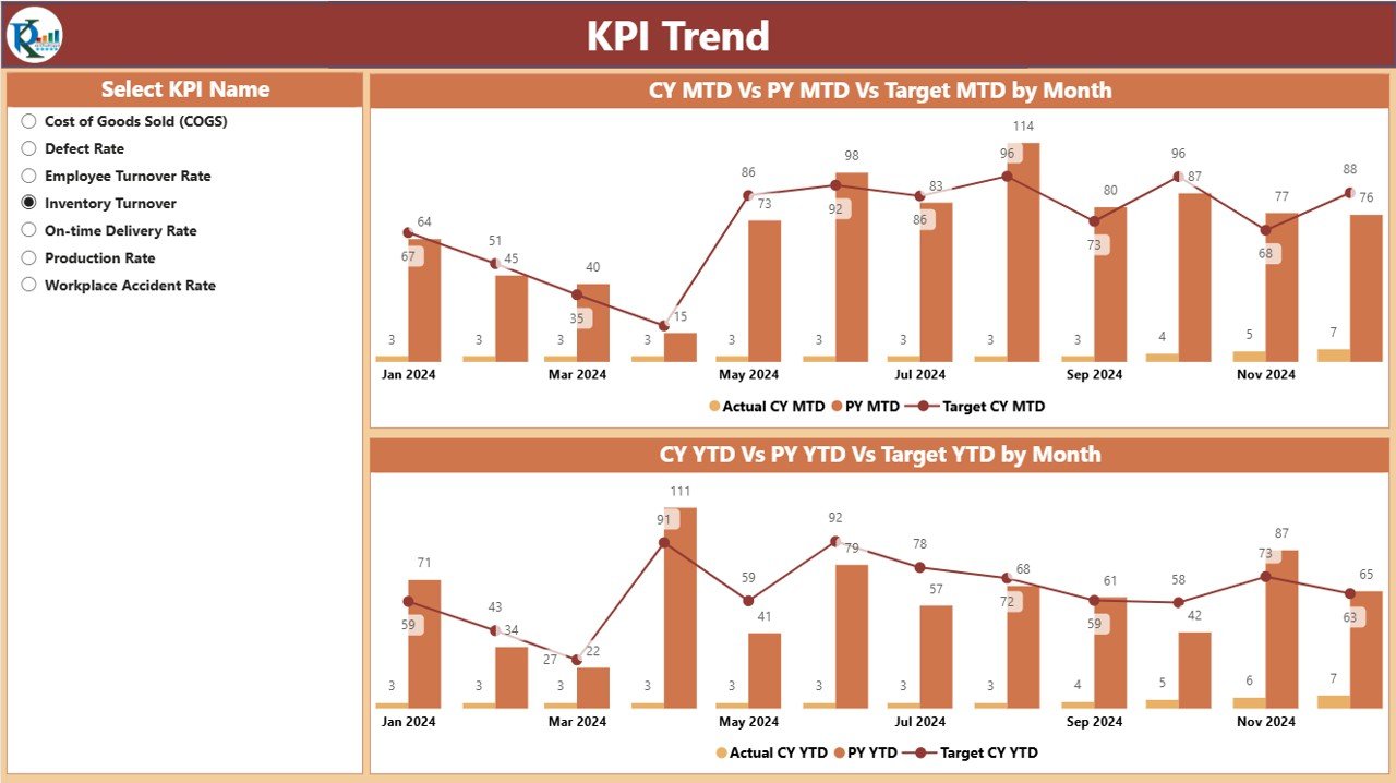 KPI Trend Page