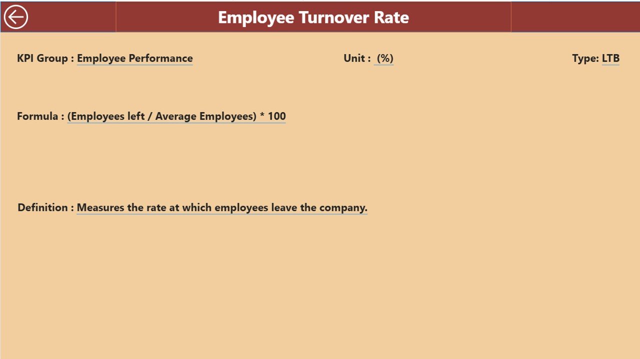 KPI Definition Page