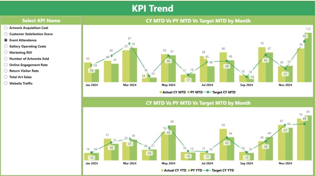 Art Gallery KPI Dashboard in Power BI - PK: An Excel Expert