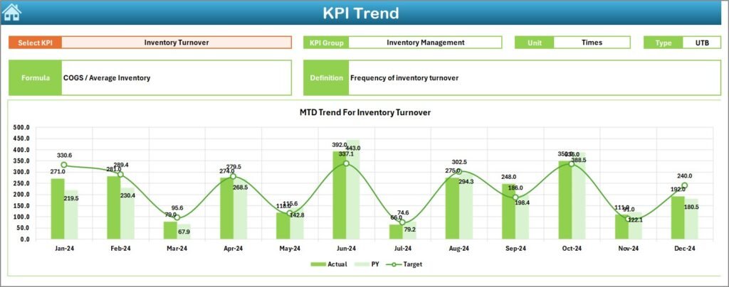 Kpi Inventory Ramp Down Template CS and Support Inventory Management KPI Dashboard in Excel - PK: An ...