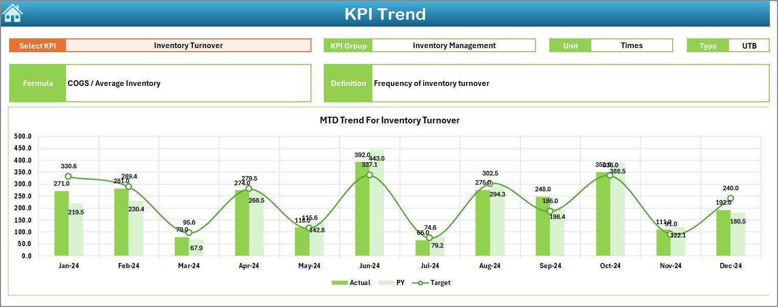 KPI Trend Sheet