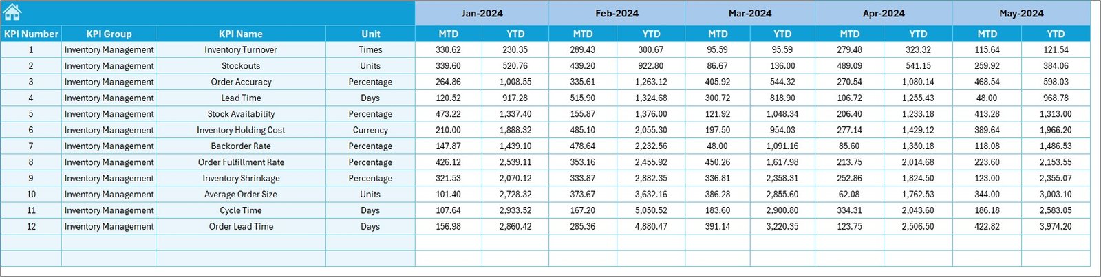 Target Sheet
