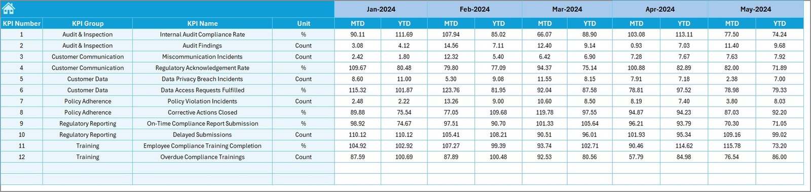 Target Sheet
