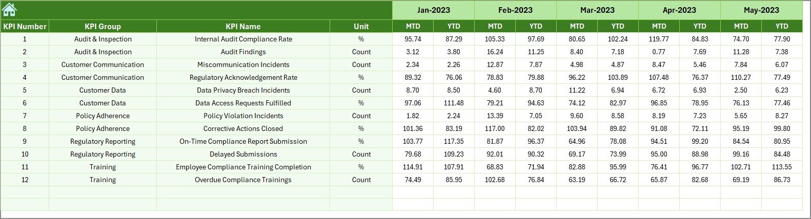 Previous Year Numbers