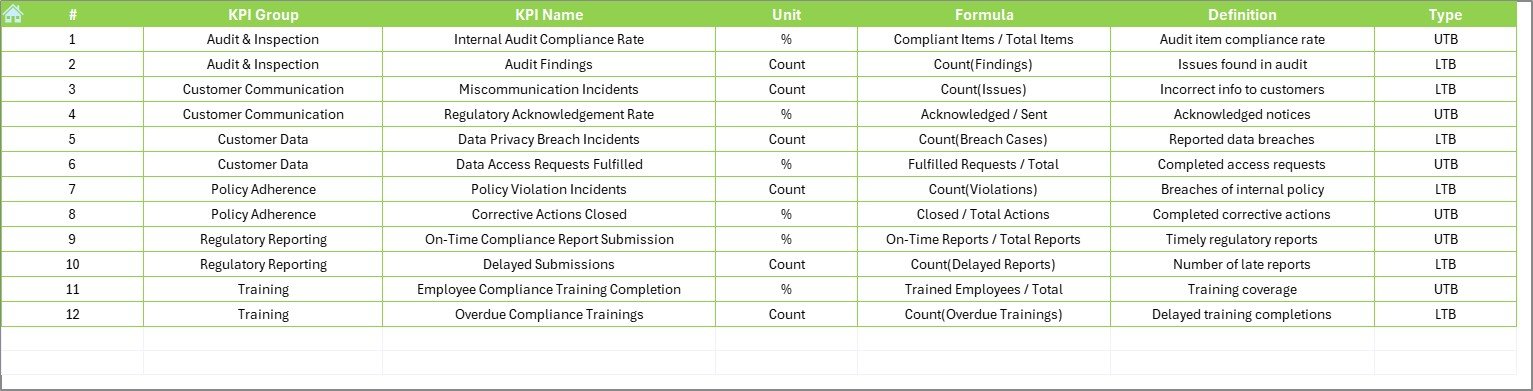 KPI Definition Sheet