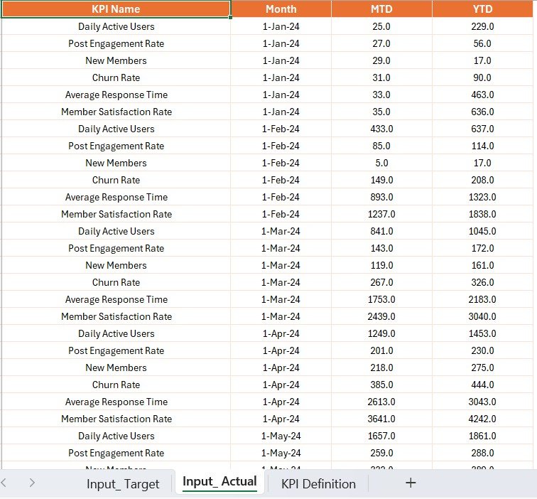 Input_Target Sheet