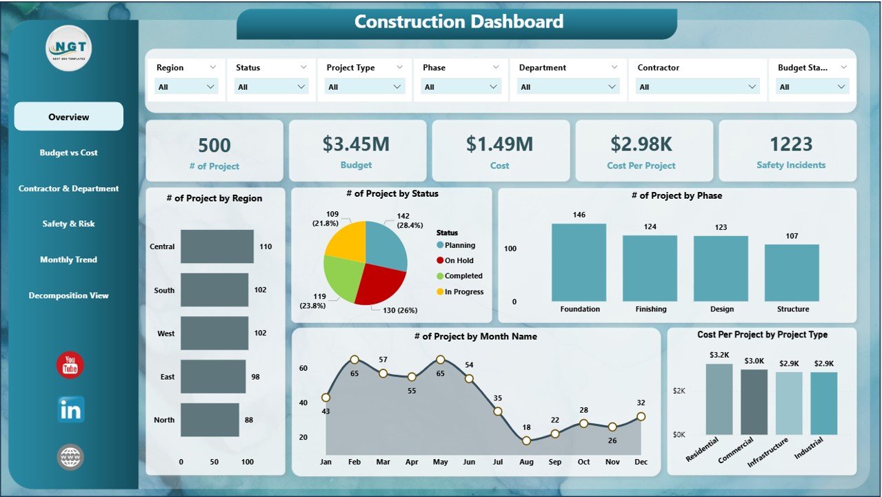 Construction Dashboard in Power BI