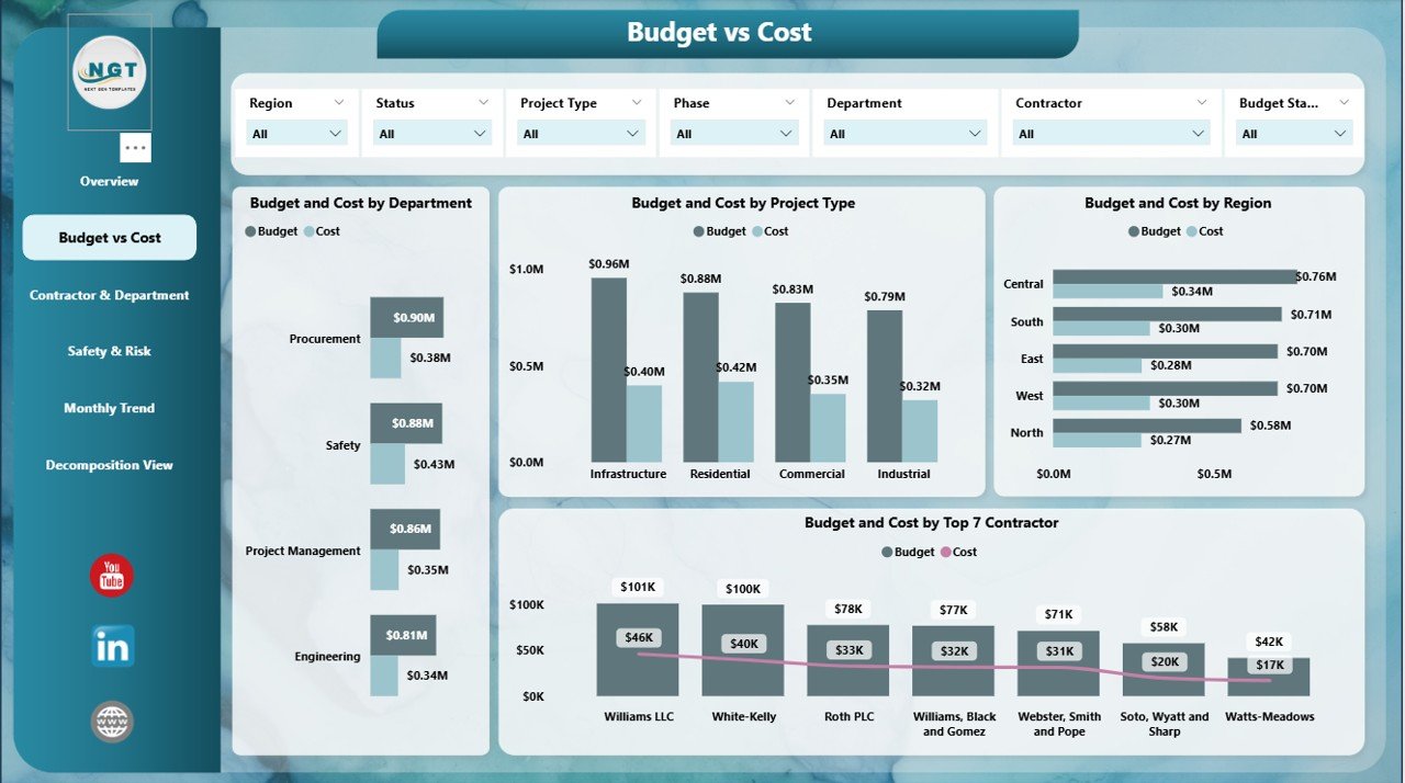 Budget vs Cost Page