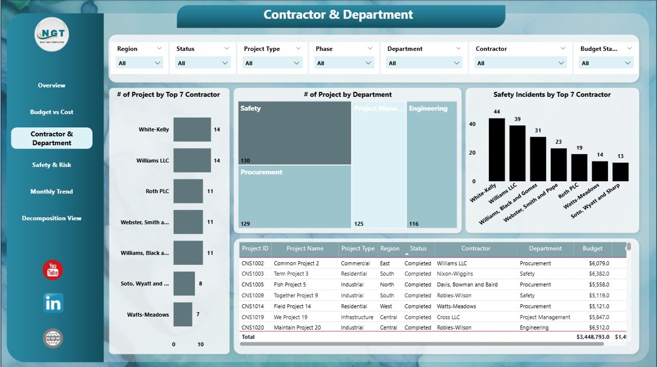 Contractor & Department Page