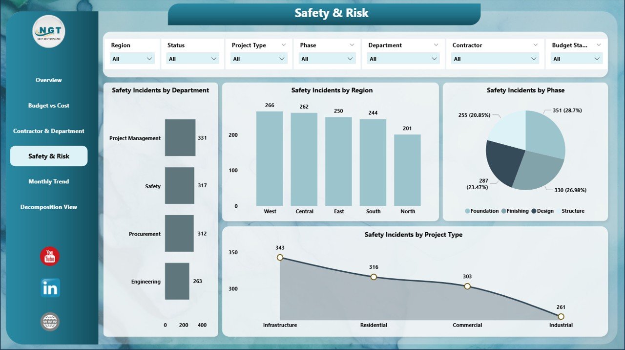 Safety & Risk Page