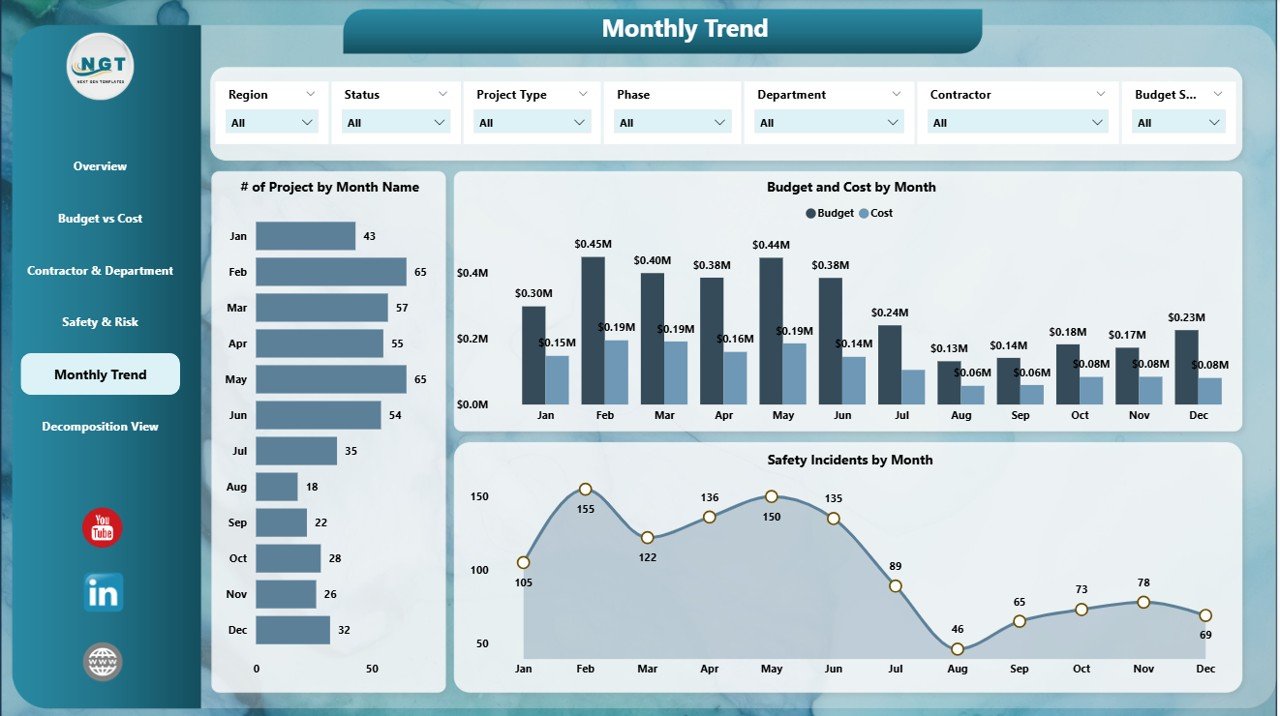 Monthly Trend Page