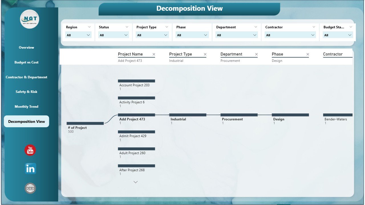 Decomposition View Page