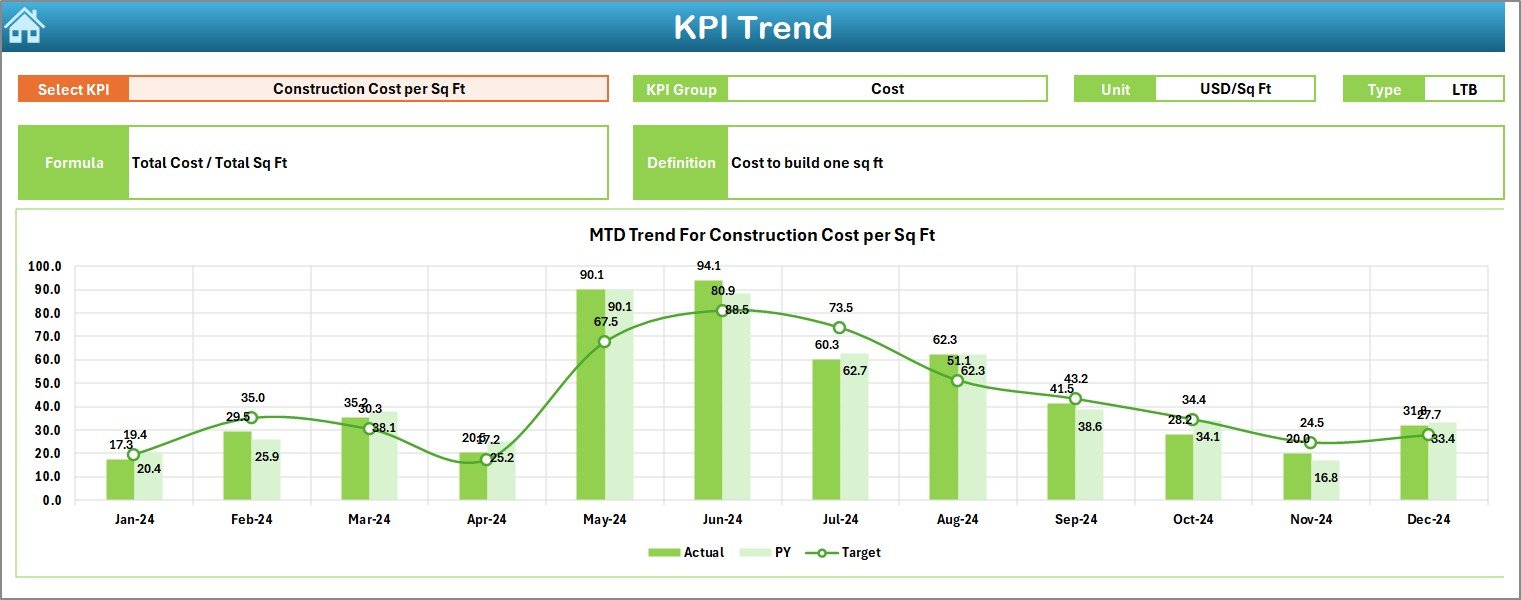 KPI Trend Sheet