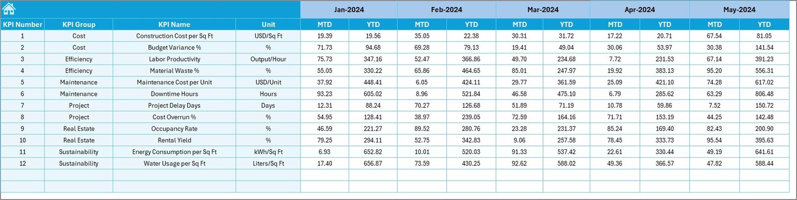 Target Sheet