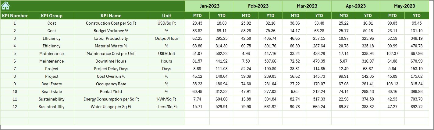 Previous Year Numbers Sheet