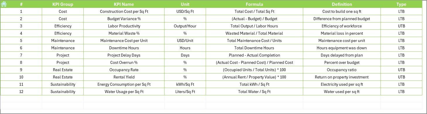 KPI Definition Sheet