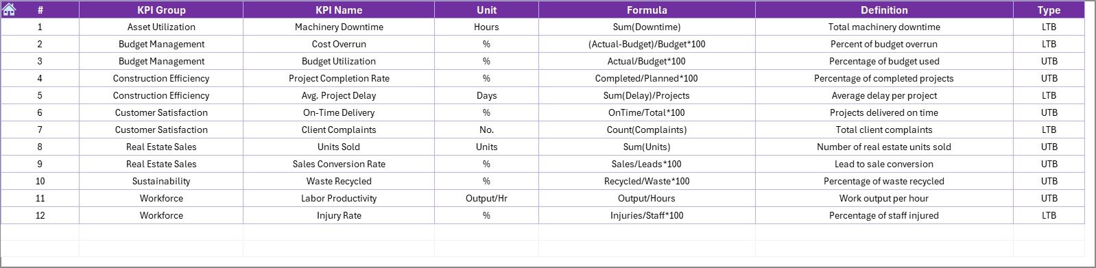 KPI Definition Sheet