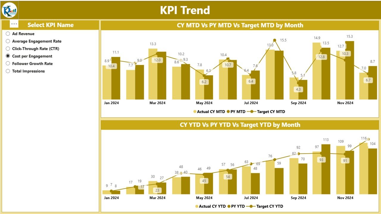 KPI Trend Page