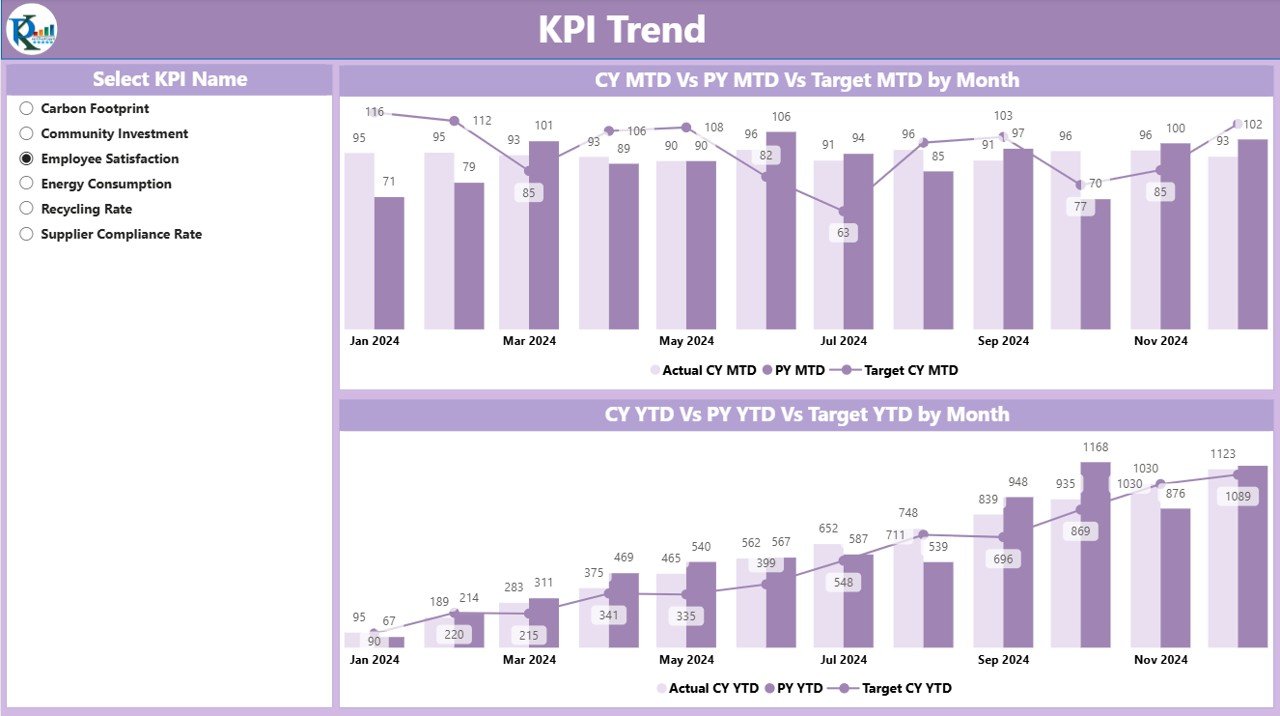 KPI Definition Page
