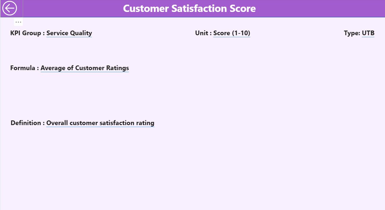 KPI Definition Page